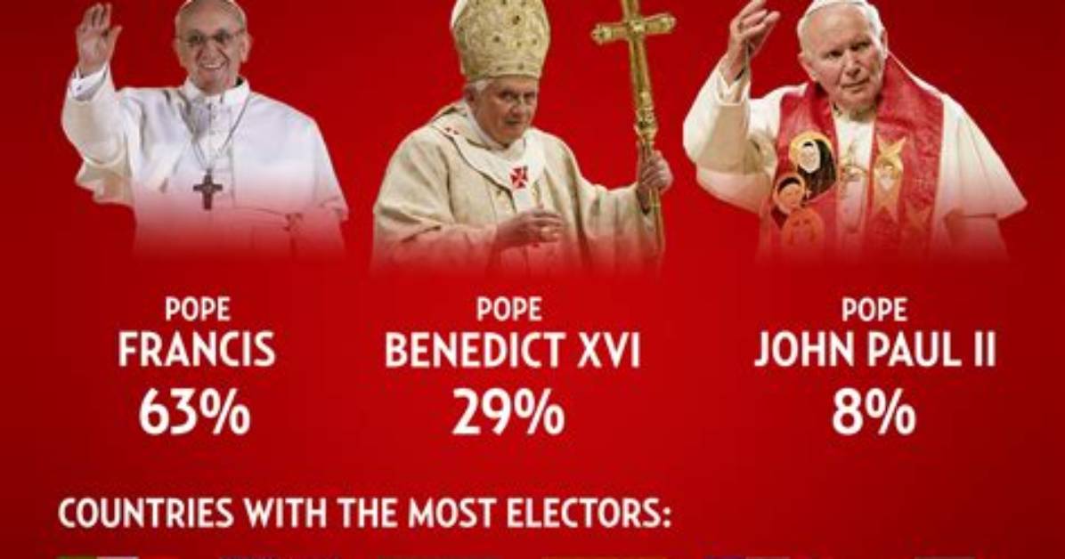 How Many Catholic Cardinals Are There?