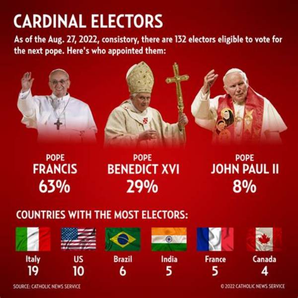 How Many Catholic Cardinals Are There?