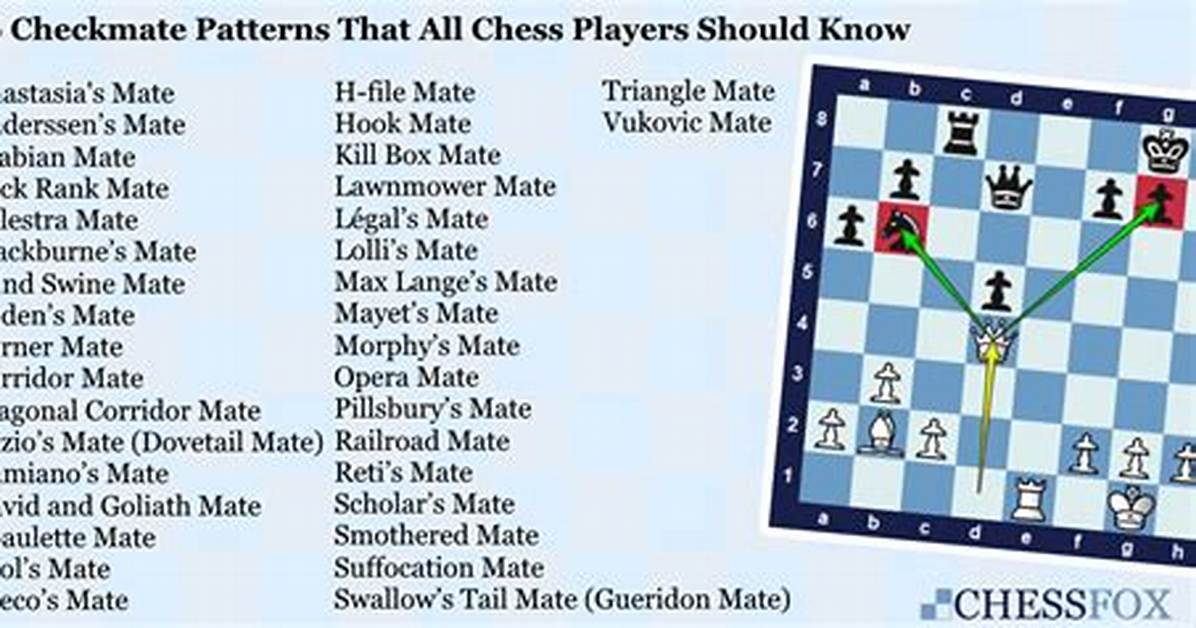 How Many Checkmates Are Allowed?
