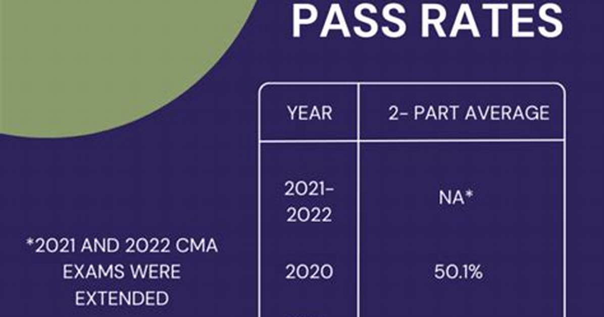 How Many Cma Pass Every Year?
