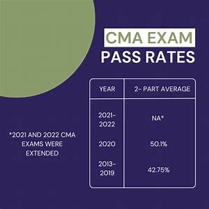 How Many Cma Pass Every Year?