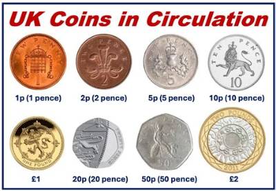 How Many Coins Are in Circulation Today?