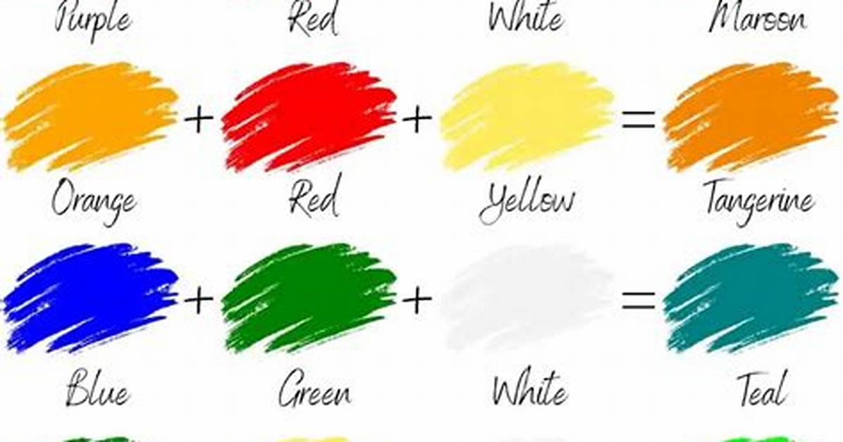 How Many Colors Are Needed to Color the Vertices?