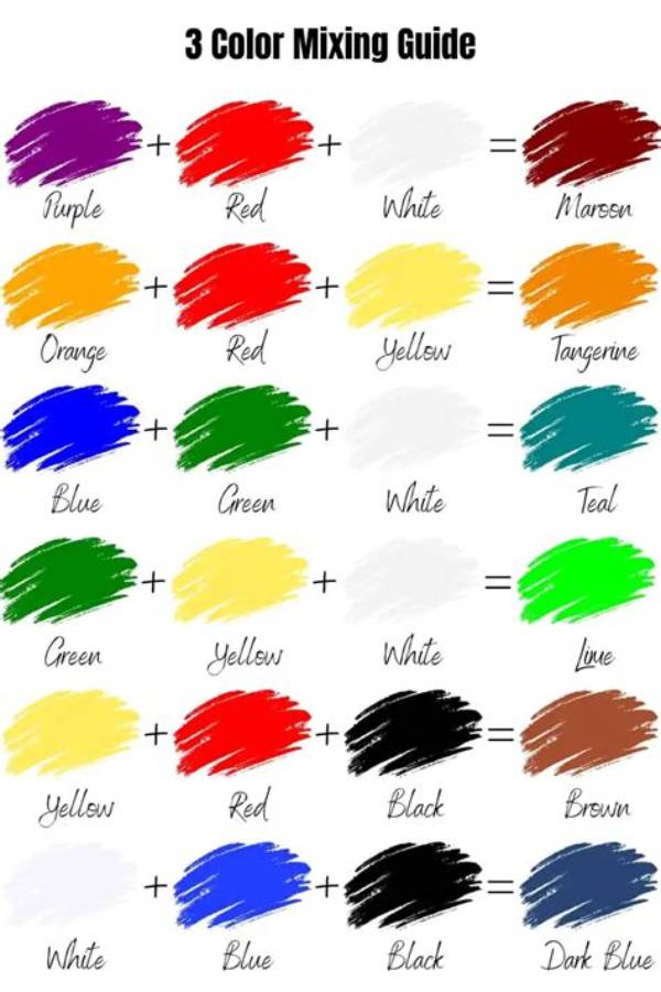 How Many Colors Are Needed to Color the Vertices?