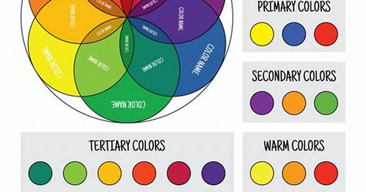 How Many Colors Do You Need to Color a Map?