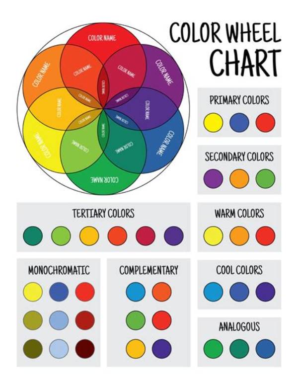 How Many Colors Do You Need to Color a Map?