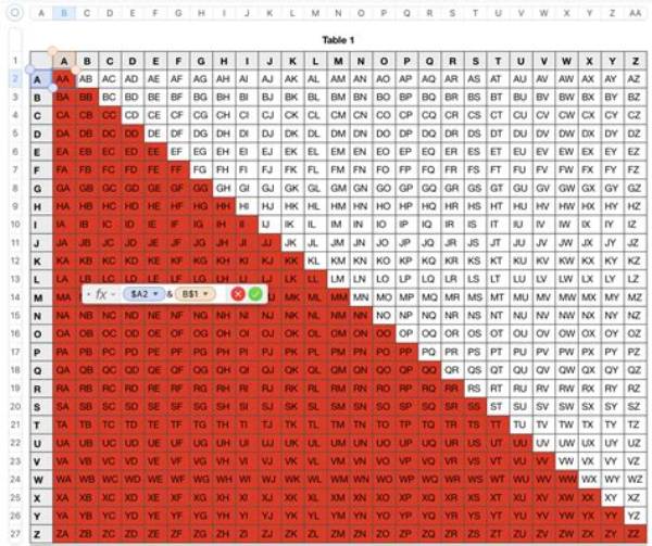How Many Combinations of 3 Numbers Are There?