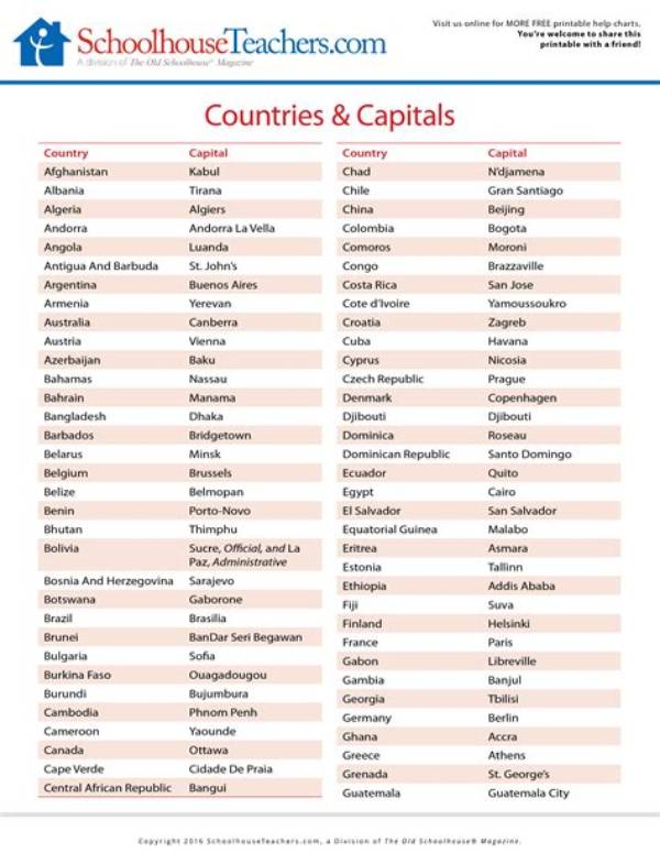 How Many Countries and Their Capitals?