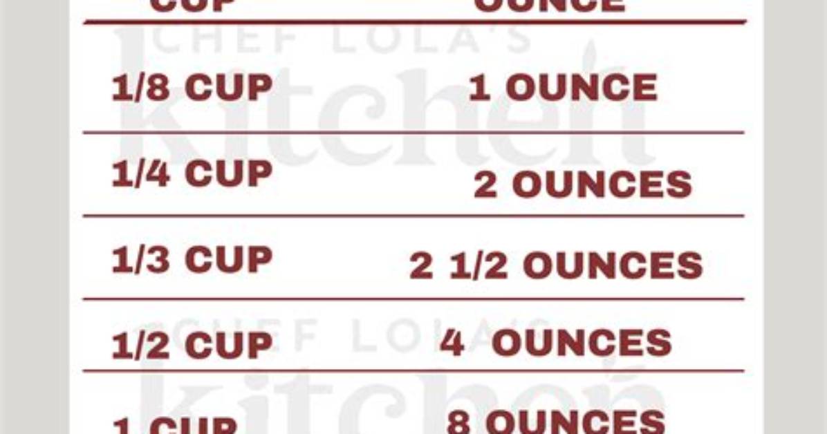 How Many Cups Are in a 8 Oz Block of Cheese