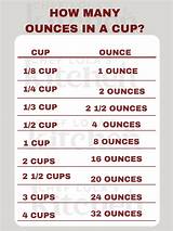 How Many Cups Are in a 8 Oz Block of Cheese