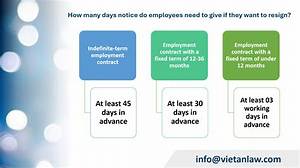 How Many Days Notice Does the Affordable Care Act Require Insurers to Give?
