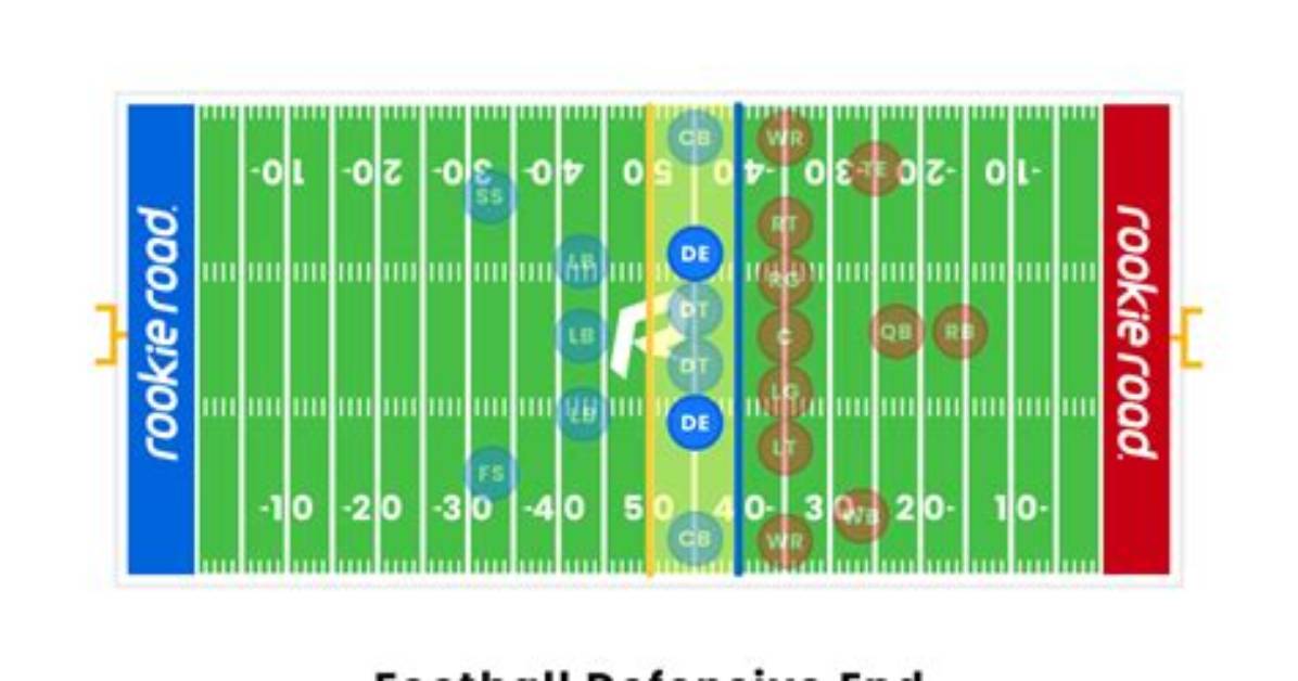 How Many Defensive Ends Does a Football Team Have?