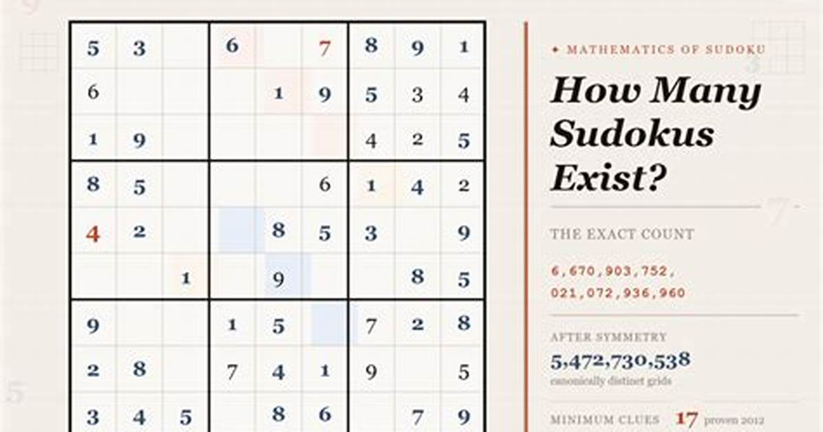 How Many Different Sudokus Are There?