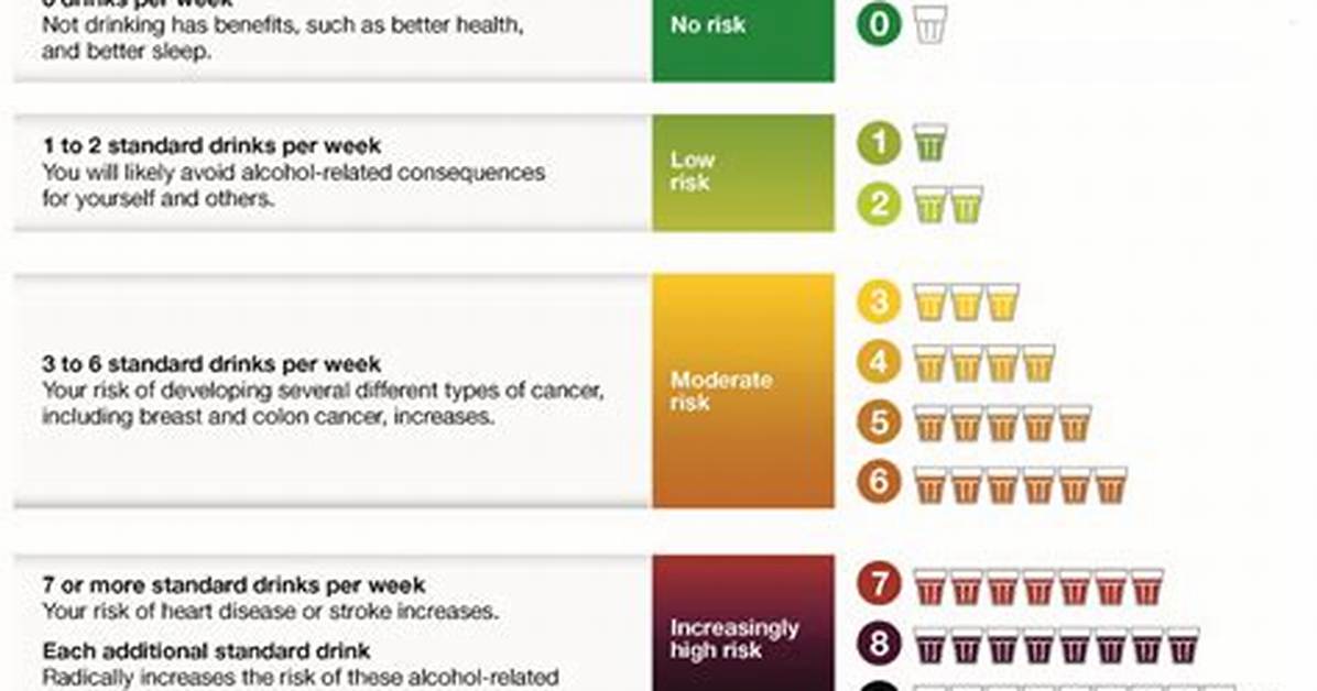 How Many Drinks per Week Is Considered an Alcoholic?