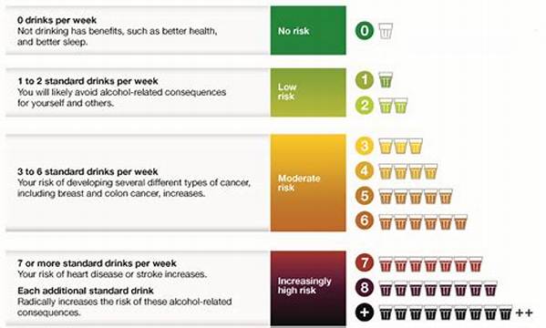 How Many Drinks per Week Is Considered an Alcoholic?