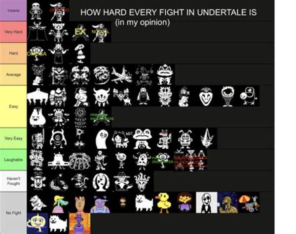 How Many Endings Are in Undertale?