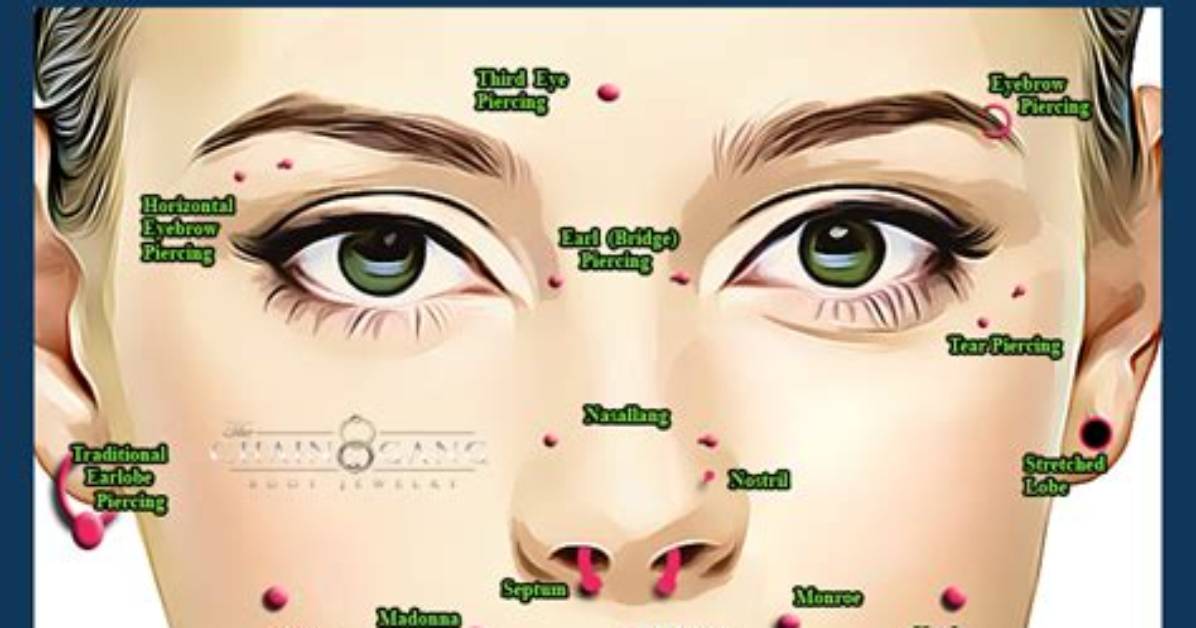 How Many Facial Piercings Can You Have at Starbucks?