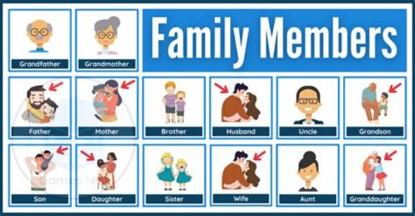 How Many Family Members Are in a Family?