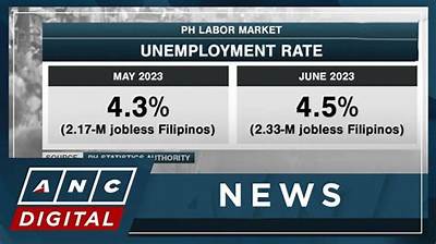 How Many Filipinos Were Unemployed in 2020?