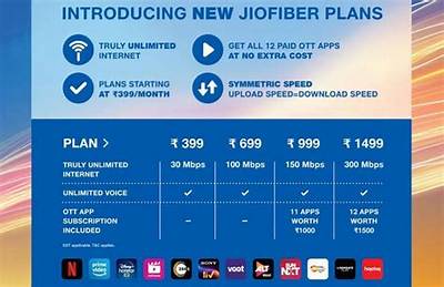 How Many Gb Is Jio Fiber?