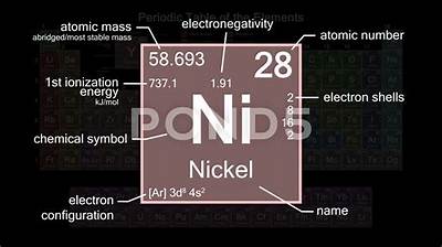 How Many Grams Is a Nickel Element?