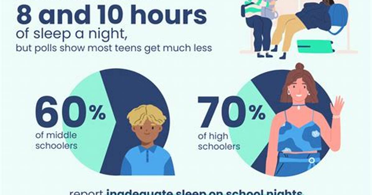 How Many Hours Do Bts Sleep?