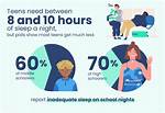 How Many Hours Do Bts Sleep?