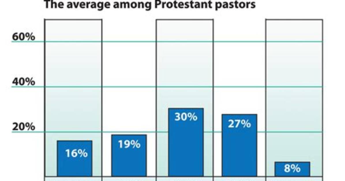 How Many Hours Does a Youth Pastor Work?