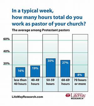How Many Hours Does a Youth Pastor Work?