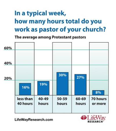How Many Hours Does a Youth Pastor Work?