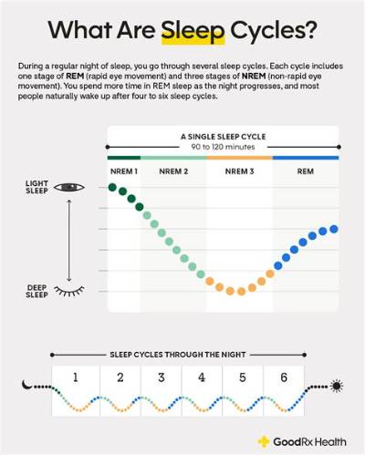 How Many Hours Should I Cycle to Lose Weight?