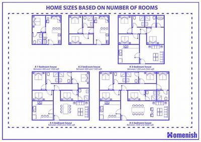 How Many Houses Can You Have for Private Residence Relief?