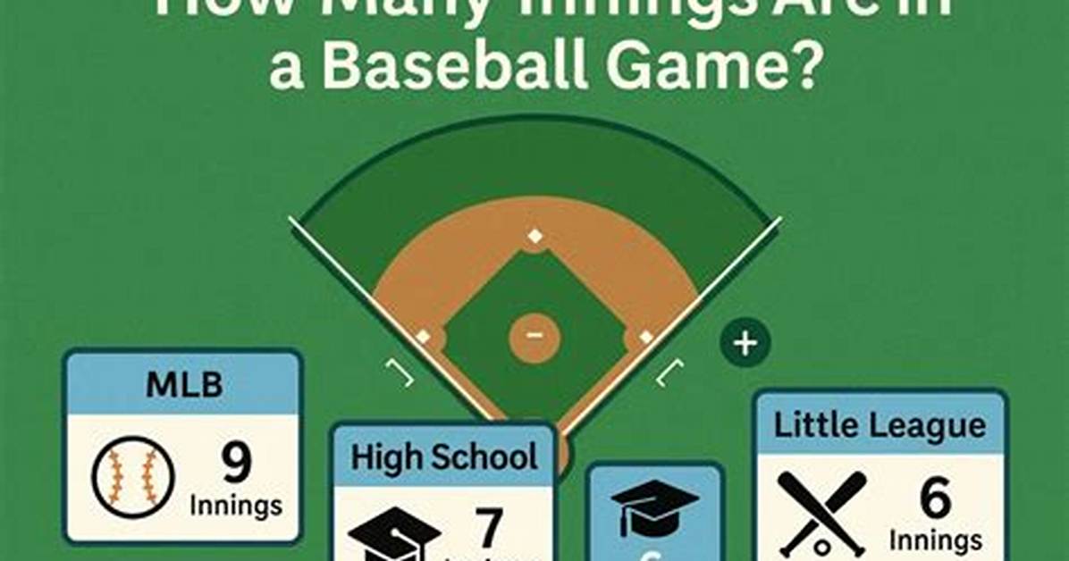 How Many Innings Are in Mlb Baseball?