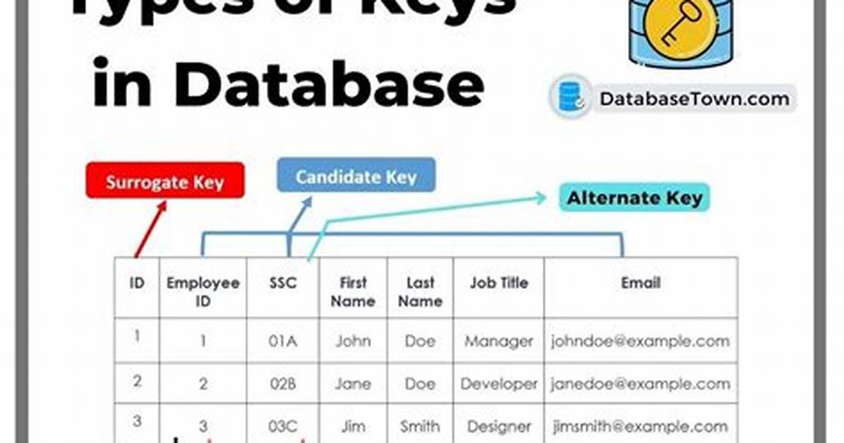 How Many Keys Are in Database?