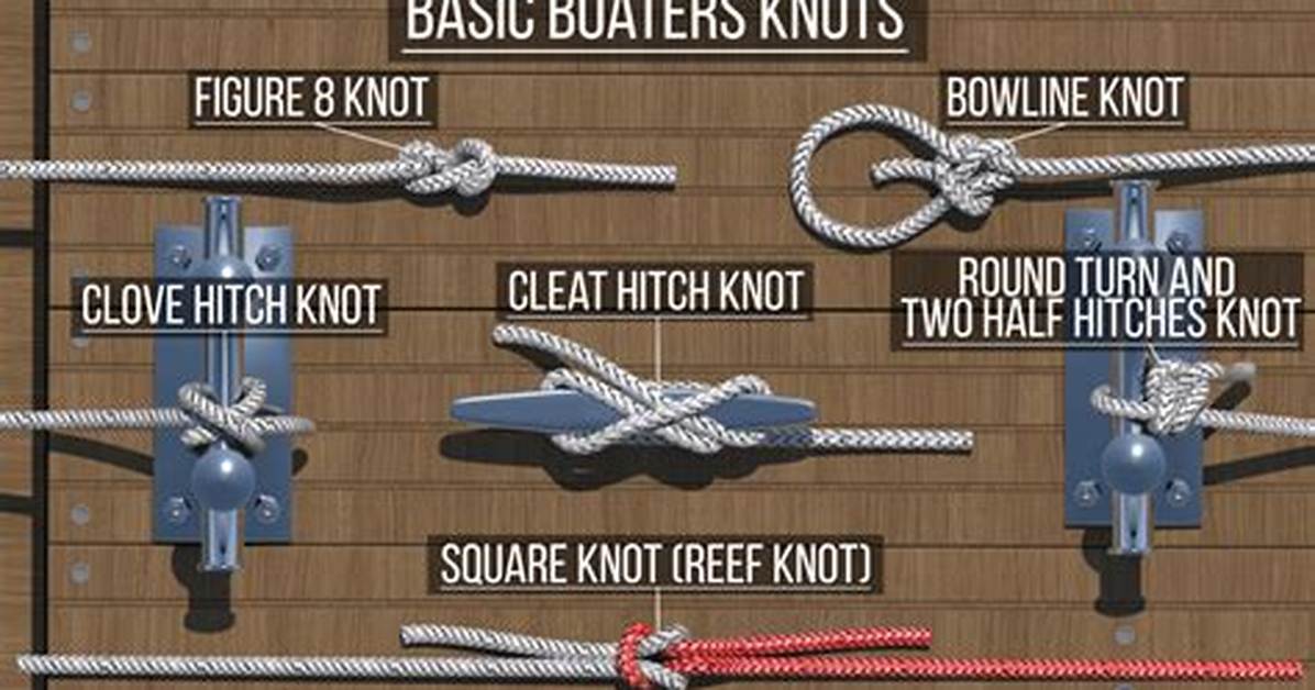 How Many Knots Can a Submarine Go?