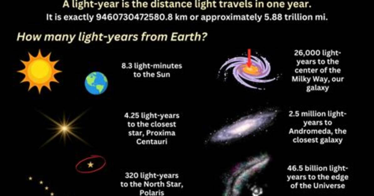 How Many Light Year's Across Is No Man's Sky?