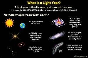 How Many Light Year's Across Is No Man's Sky?