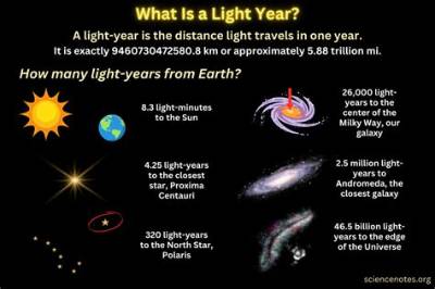 How Many Light Year's Across Is No Man's Sky?