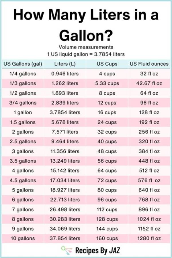 How Many Liters Are in a Bowl of Water?