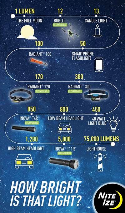 How Many Lumens Is a iPhone Flashlight?