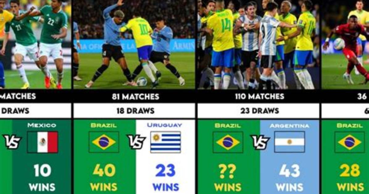 How Many Matches Won in Brazil?