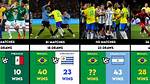 How Many Matches Won in Brazil?