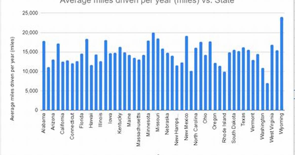 How Many Miles per Day Did a Wagon Train Travel?