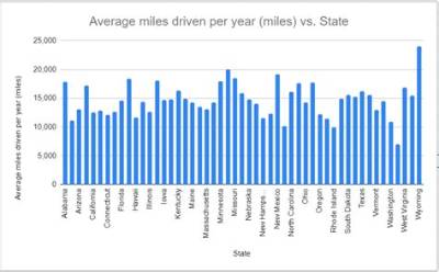 How Many Miles per Day Did a Wagon Train Travel?