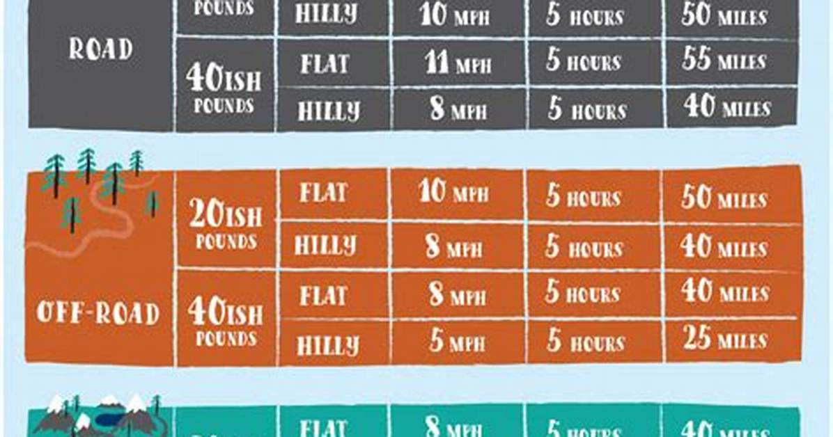 How Many Miles Should I Bike Everyday?