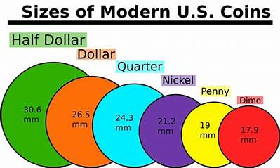 How Many Mm Are Us Coins?
