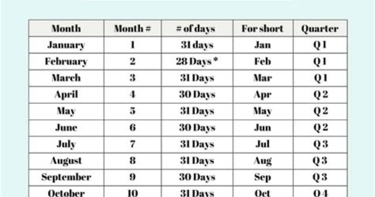 How Many Months Do You Need to Work to Qualify for Unemployment in Nevada?