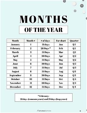 How Many Months Do You Need to Work to Qualify for Unemployment in Nevada?