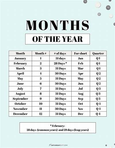 How Many Months Do You Need to Work to Qualify for Unemployment in Nevada?