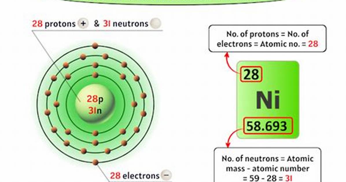 How Many Neutrons Are in Nickel